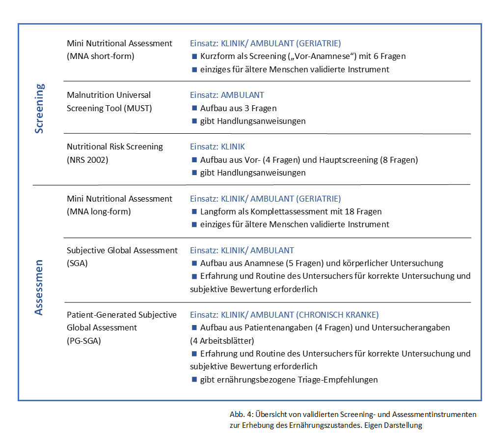 Übersicht Screening- und Assessmentinstrumente